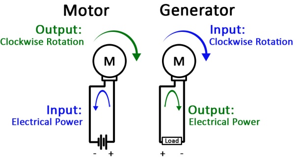 motor-generator